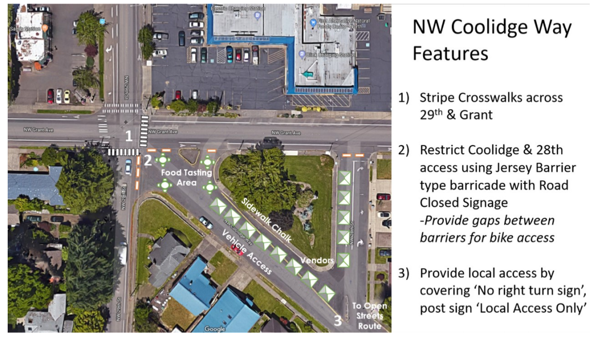 Open Streets Corvallis Activity – Traffic Counts for Future Safety Improvements